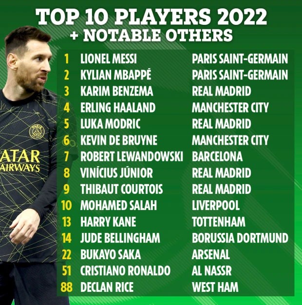 Cầu thủ Lionel Messi đã chuyển đến Ligue 1 vào năm nào?