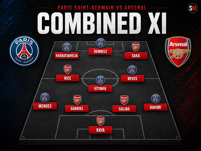 Đội hình Arsenal gặp Athletic Bilbao