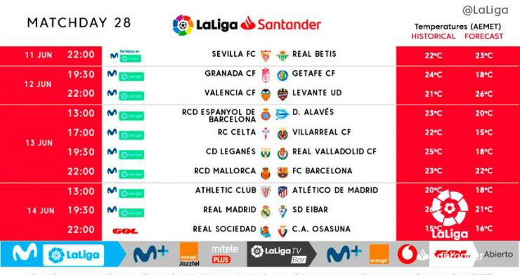 Đội hình Athletic Bilbao gặp Real Betis