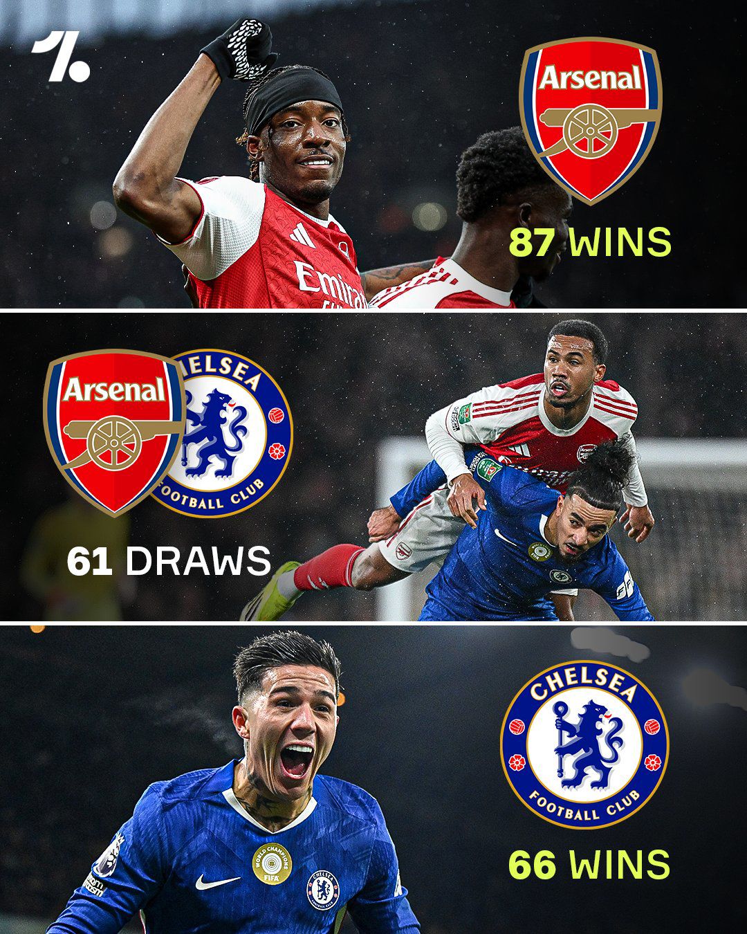 Đội hình Chelsea gặp Arsenal