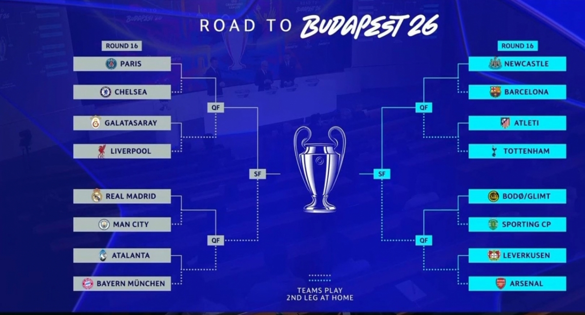 Đội hình Chelsea gặp PSG