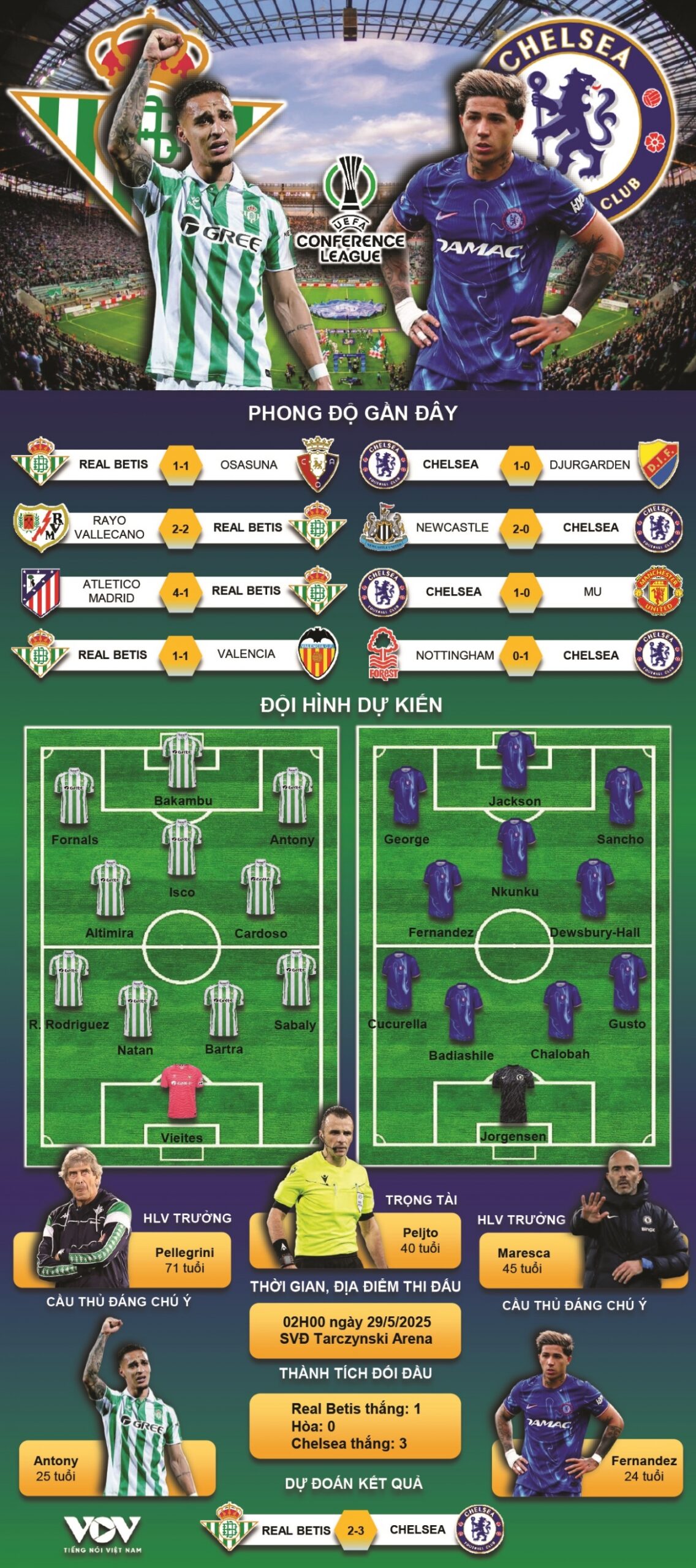 Đội hình Espanyol gặp Real Betis