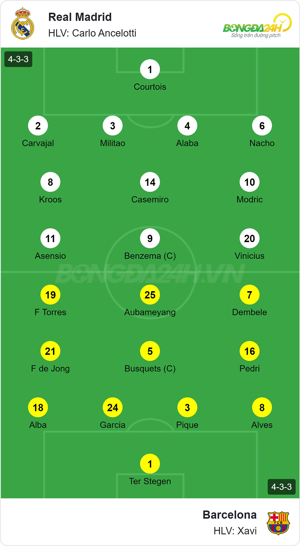 Đội hình Levante UD gặp Barcelona