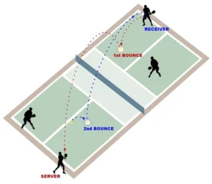 luật chơi pickleball