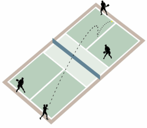 luật chơi pickleball