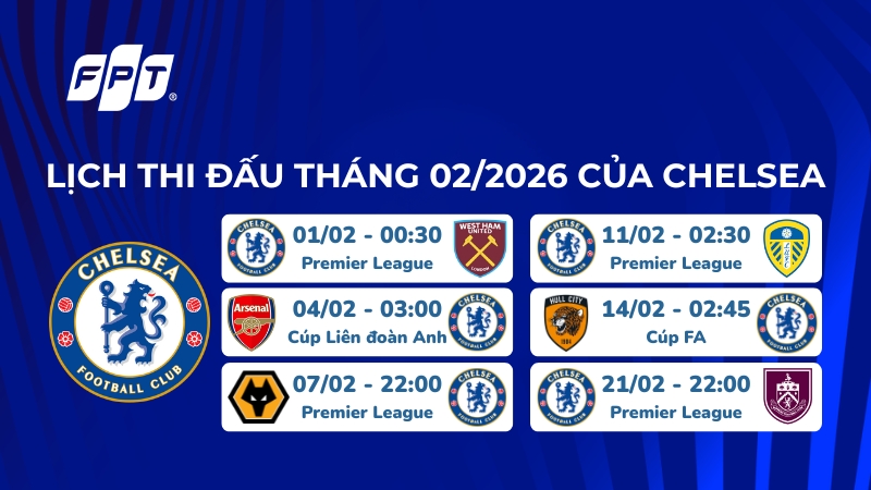 Đội hình Chelsea gặp Burnley