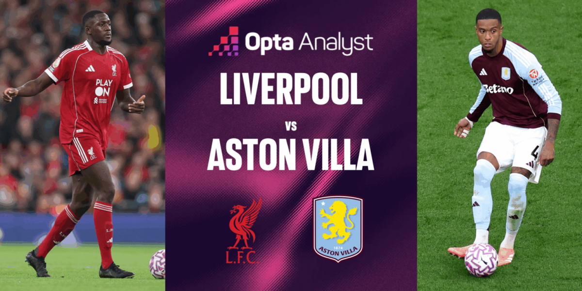 Số Liệu Thống Kê Về Aston Villa Gặp Man City