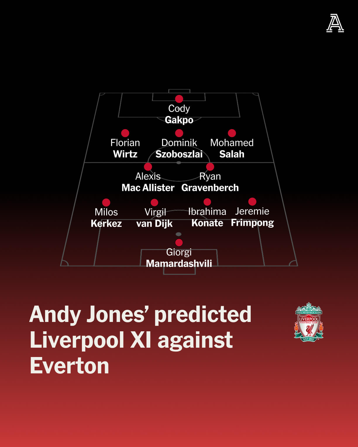 Số Liệu Thống Kê Về Liverpool Gặp Everton mới nhất