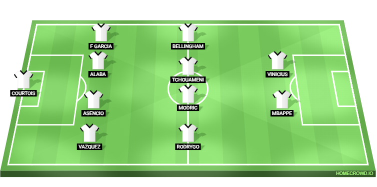 Số liệu thống kê về Rayo Vallecano gặp Real Madrid
