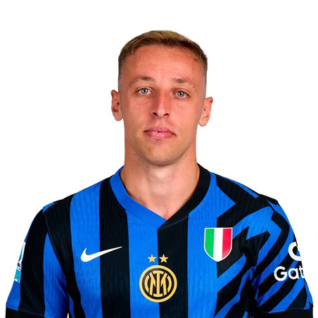Người chơi Inter Milan mùa 2026/2027